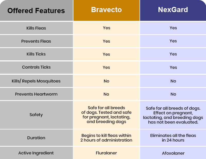 bravecto-nexgard-comparison-chart-table