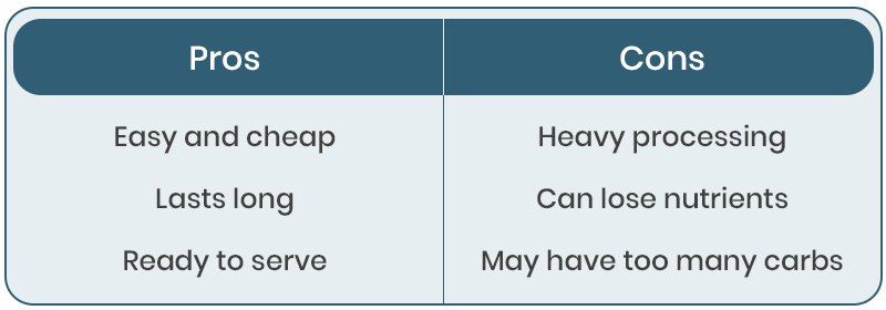 Kibbles Pet Food Pros & Cons